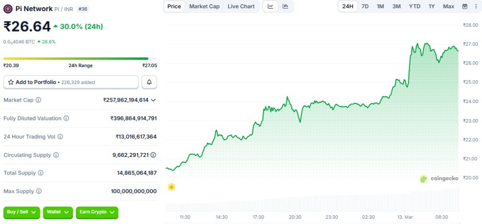 pi coin price prediction kraken listing impact 