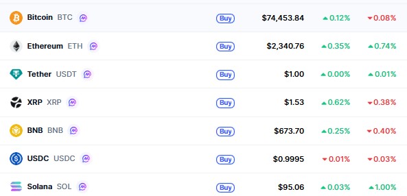 Top Cryptocurrencies