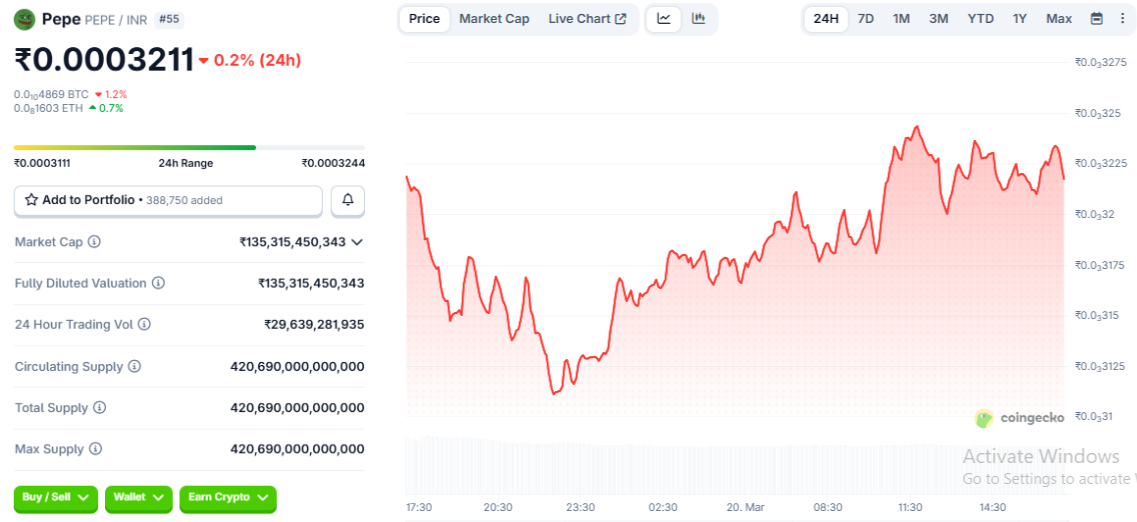 Pepe Coin Price Prediction in inr
