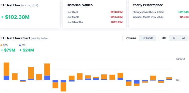 Cryptocurrency ETF TrackerCryptocurrency ETF Tracker