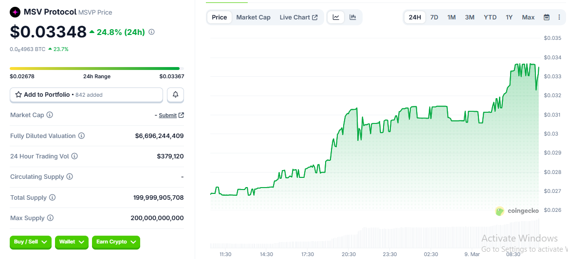 MSVP Coin Price Today