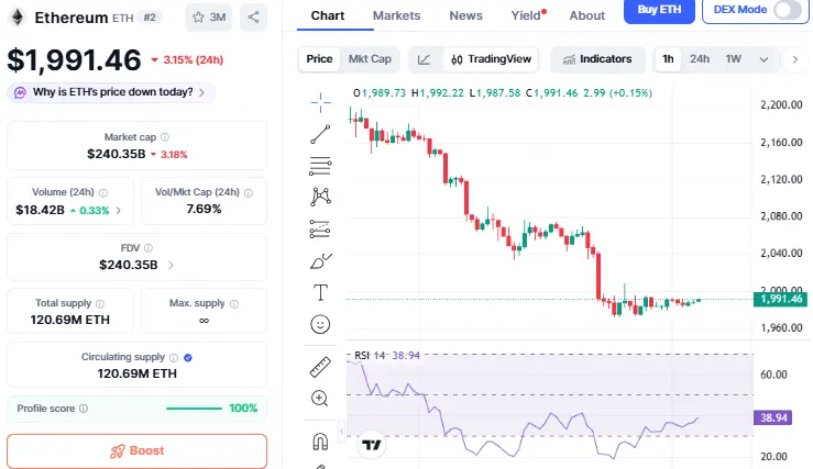 Ethereum Price Prediction 2040