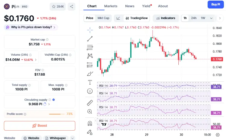 Pi coin price pridiction 2026-2050