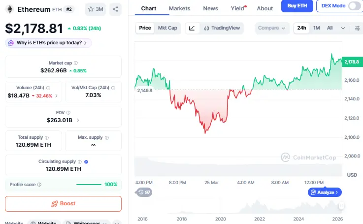 Ethereum Price Prediction