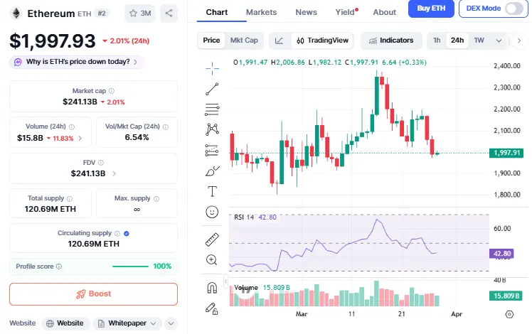 Ethereum Price Prediction 2040-2050