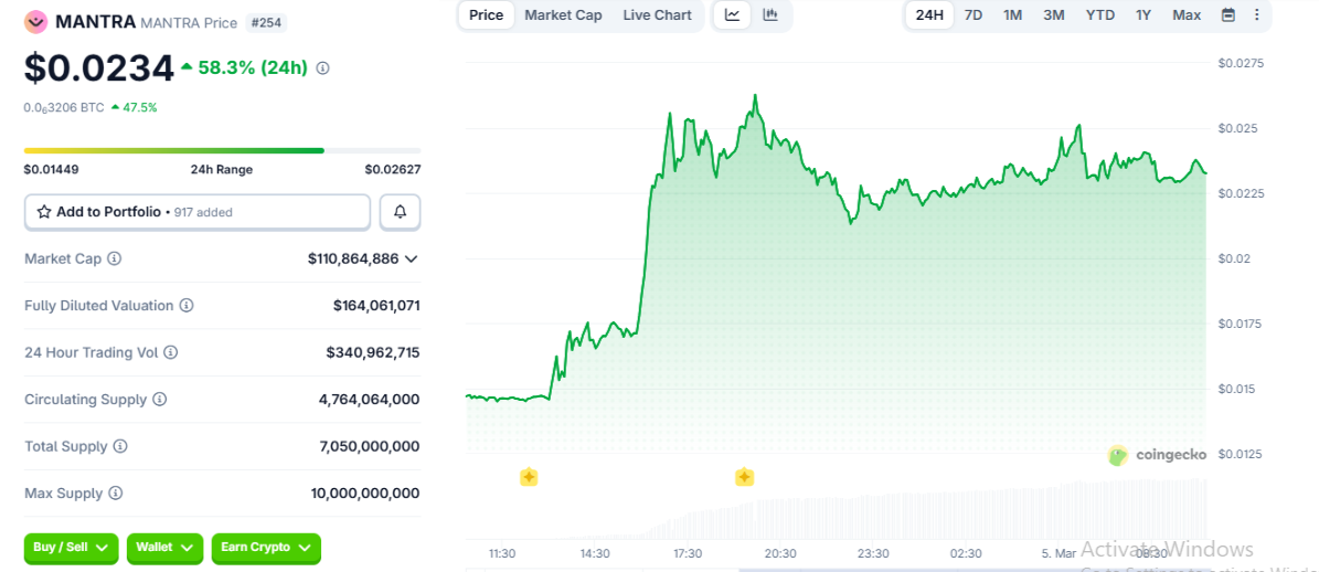 Mantra OM Coin Price Today