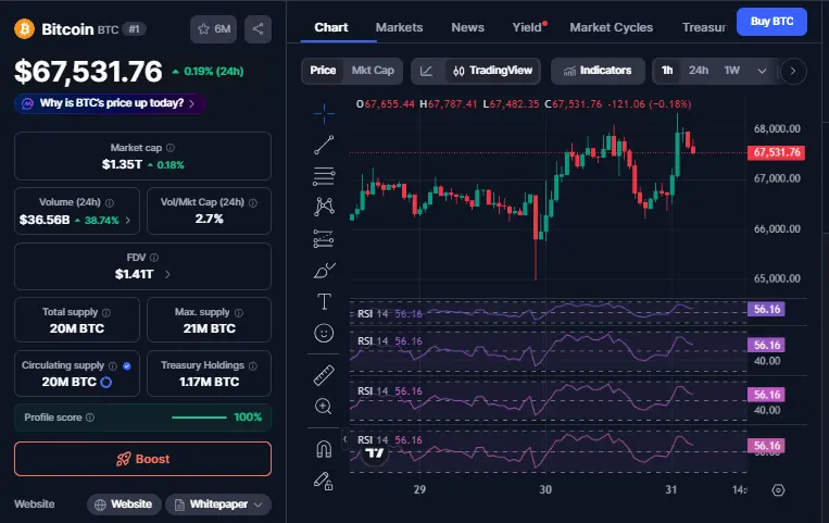 bitcoin price prediction 2029