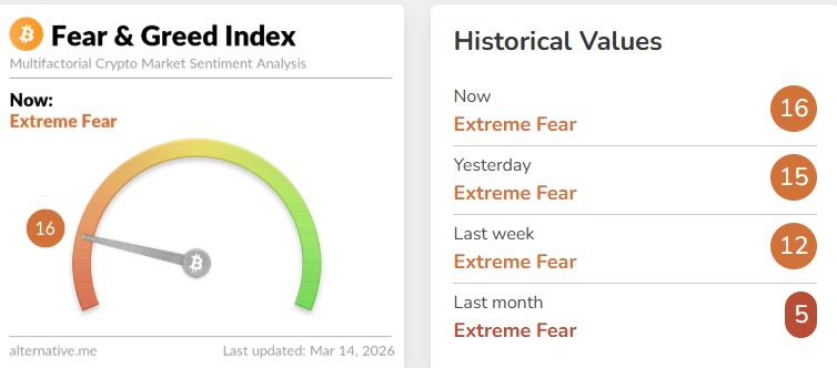 Fear & Greed Index अ