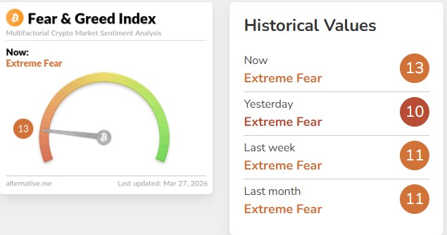 Fear & Greed Index