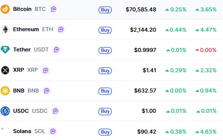 Top Cryptocurrencies