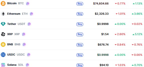 Top Cryptocurrencies