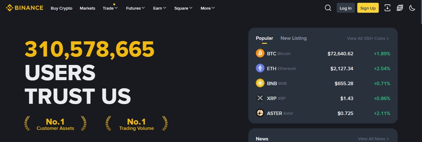 Best 5 Crypto Exchanges in India 2026