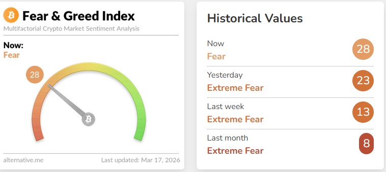 Global Cryptocurrency Market
