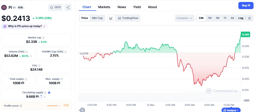 pi network price prediction 