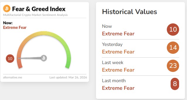 Fear & Greed Index