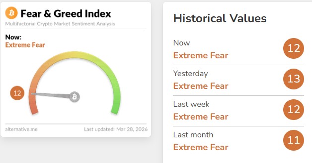 Fear & Greed Index