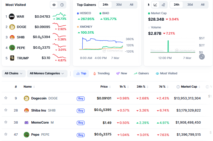 memecoins