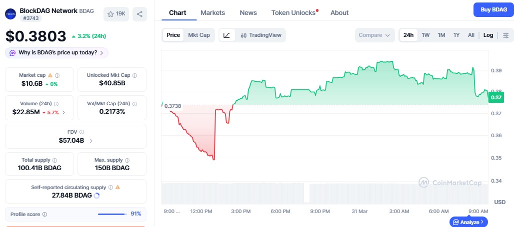 blockdag bdag price today 
