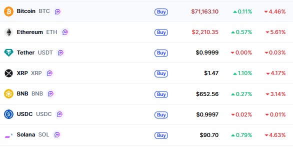Top Cryptocurrencies