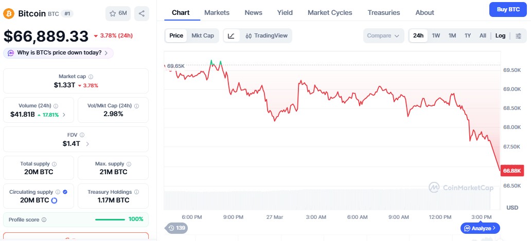 Bitcoin Price Crash today