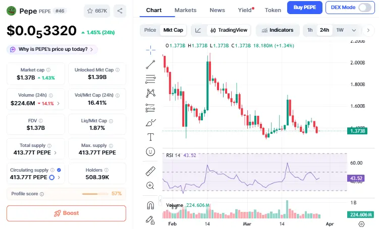PEPE PRICE PREDICTION 2040