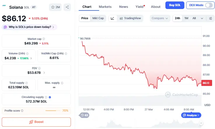 Solana Price Prediction 2026