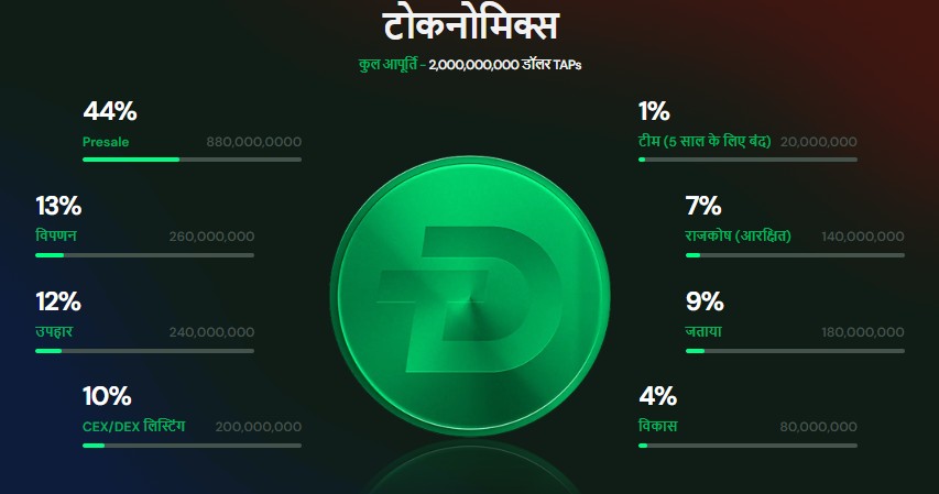 Digitap crypto price prediction, digitap tokenomics