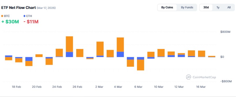 Cryptocurrency ETF Tracker
