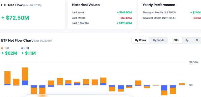 Cryptocurrency ETF Tracker