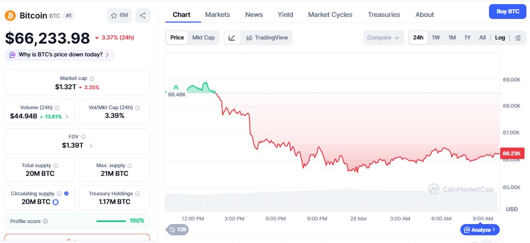 crypto market crash bitcoin price drop