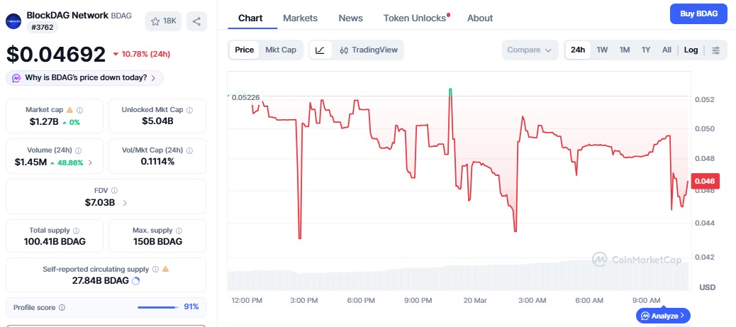 blockdag price crash today 