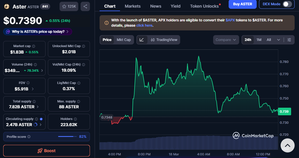 Aster Coin Price Today