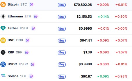Top Cryptocurrencies