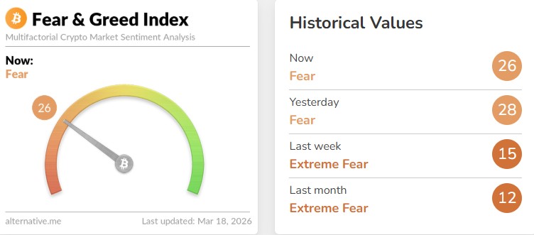 Fear & Greed Index 