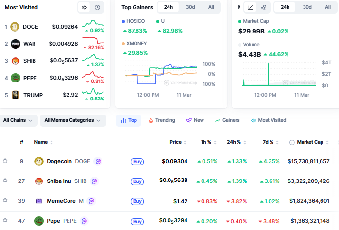 11th march  memecoins update