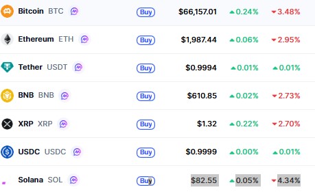 Top Cryptocurrencies