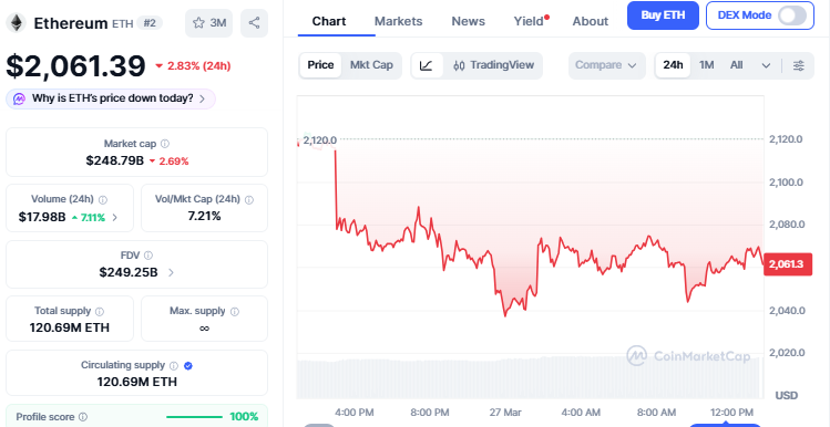 Ethereum Price Prediction 2030