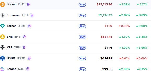 Top Cryptocurrencies