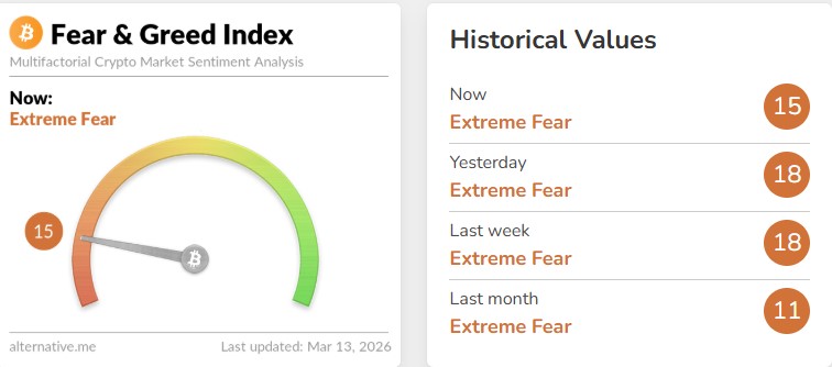 24 Hours Crypto Market Update