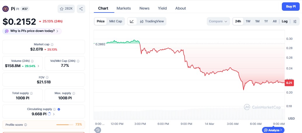 pi coin price crash after kraken listing 