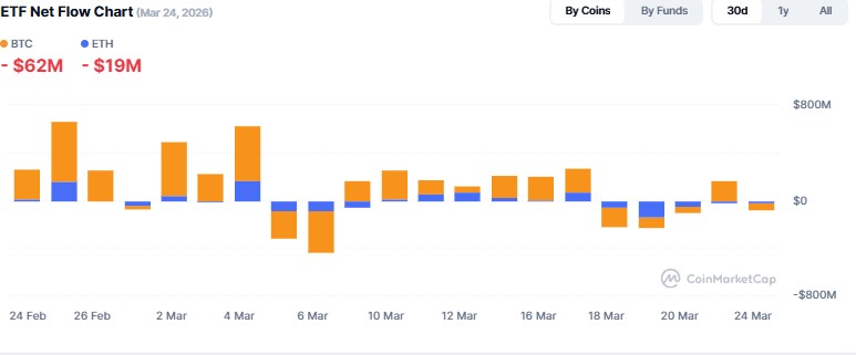 Cryptocurrency ETF Tracker
