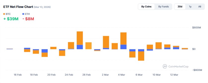  Cryptocurrency ETF Tracker 