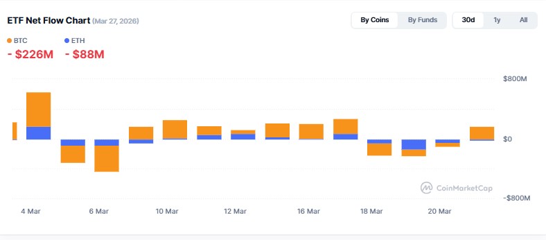 Cryptocurrency ETF Tracker
