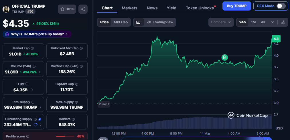 Trump Meme Coin Price