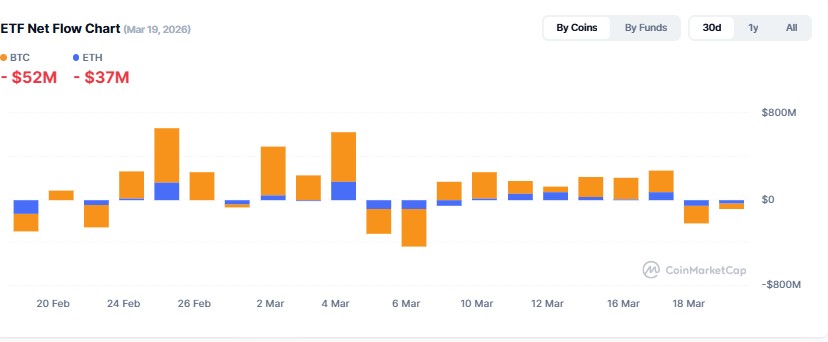 Cryptocurrency ETF Tracker
