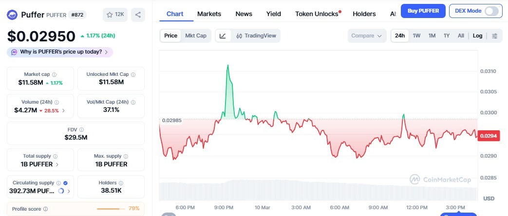 Puffer Price Prediction 2026