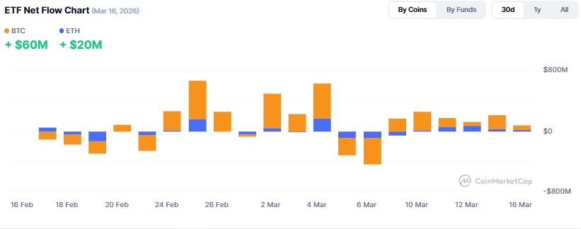Cryptocurrency ETF Tracker