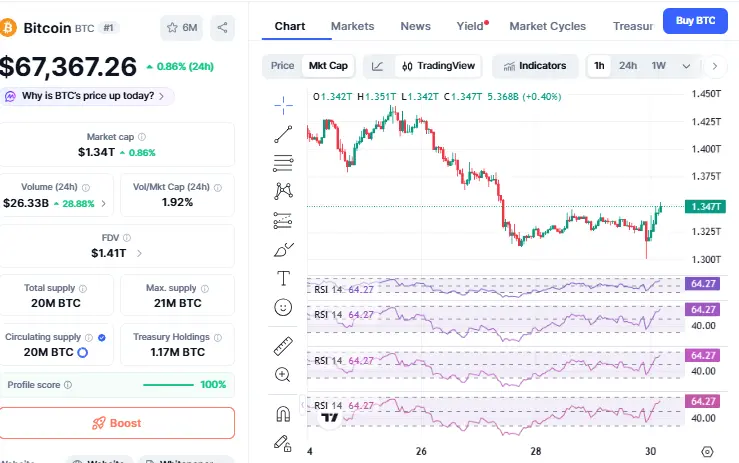 Bitcoin Price Prediction 2027