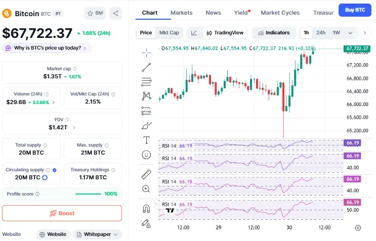 Bitcoin Price Prediction 2028