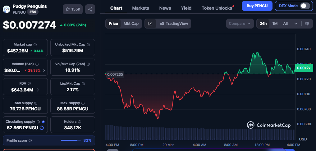 Pengu Coin Price Today